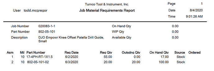 Job Material Requirements Report