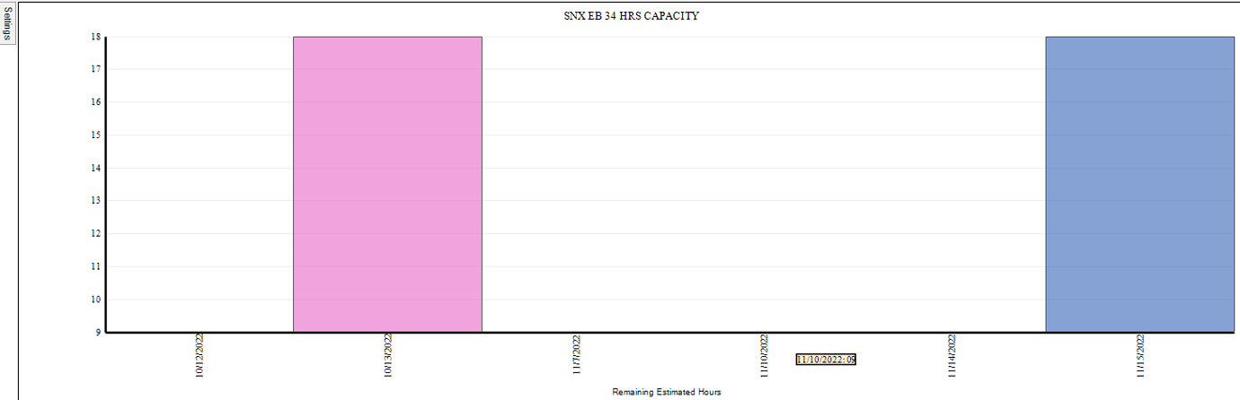Dashboard Chart View Issue (?) - Vista/Vantage 8 - Epicor User Help Forum