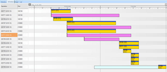 2025-04-23 13_05_58-Resource Group Scheduling Board