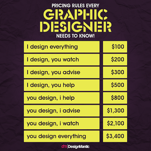 Ultimate-Pricing-Guide-For-Designers