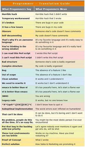 cheatsheetformanagers-v0-9copag23mt8d1