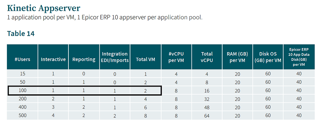 Server Sizing Confusion - Kinetic ERP - Epicor User Help Forum