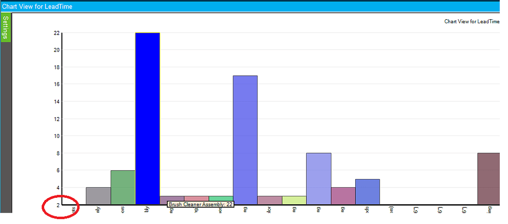 How to make Dashboard chart View to start at value 0 - Kinetic ERP ...