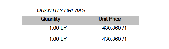 Quatity Break doubles error