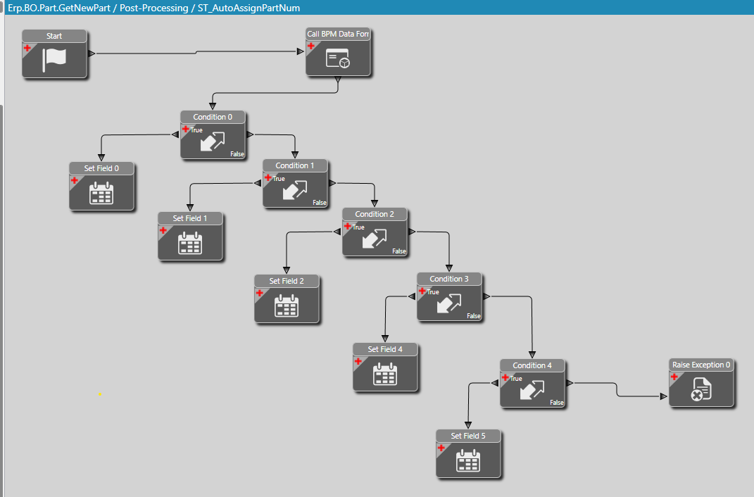 Index™ BPM, Getting Started