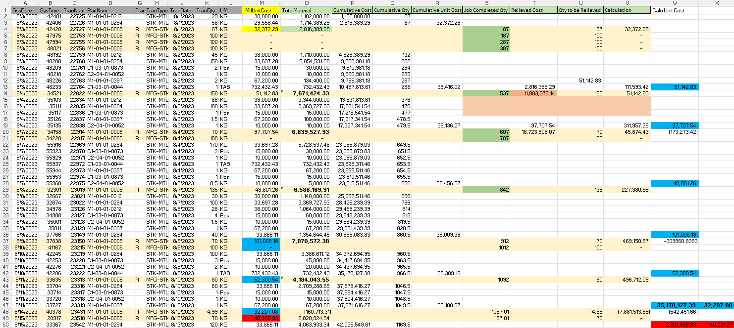 Cost Calculation After Reverse Job Receipt To Inventory Epicor ERP 10