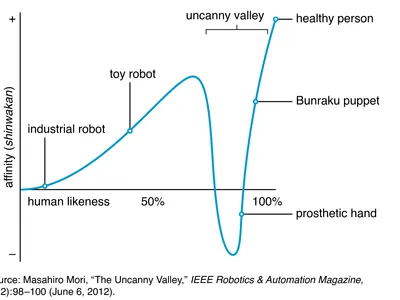 graph-uncanny-valley-Masahiro-Mori