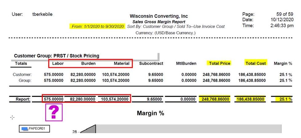 Gross Margin Report